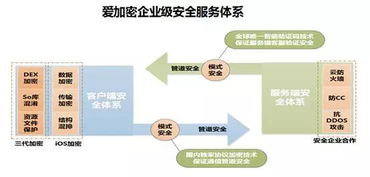 2015年中国互联网金融研究报告 网络技术服务的发展与前景